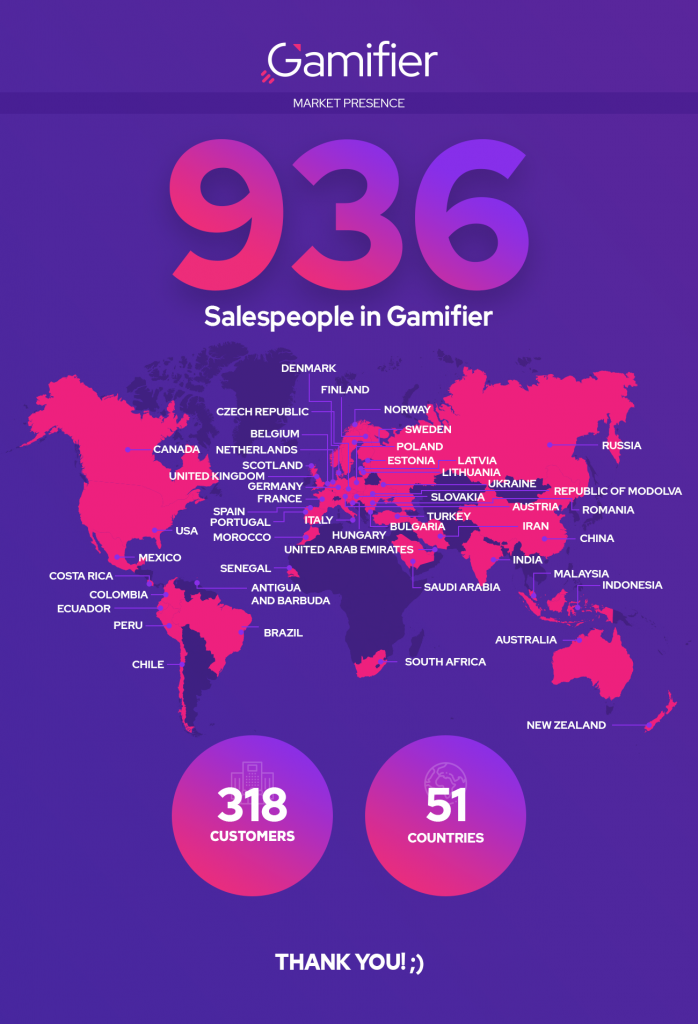 Market presence of Gamifier